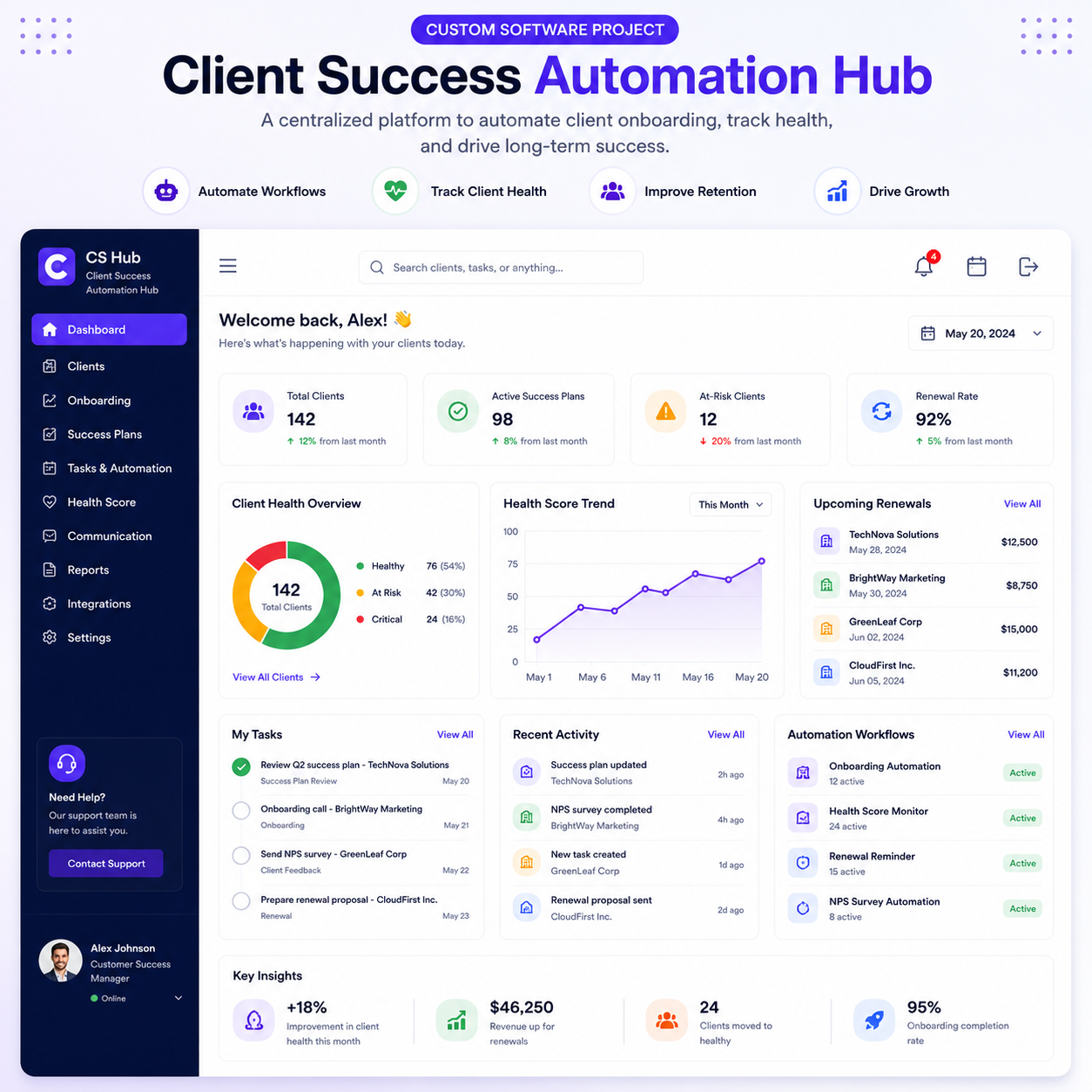Custom software project